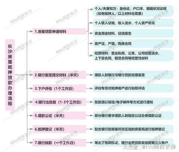 惠州银行房产抵押贷款申请流程(惠州银行房产抵押贷款申请流程及时间)